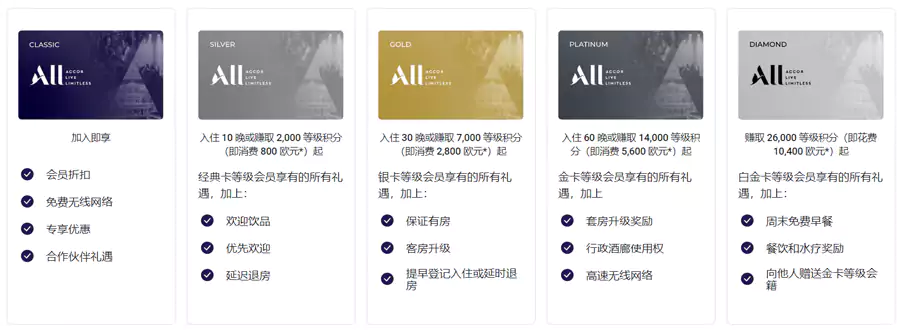 雅高心悦界会员等级及权益