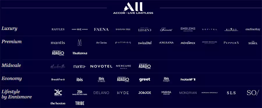 雅高酒店集团旗下品牌分类