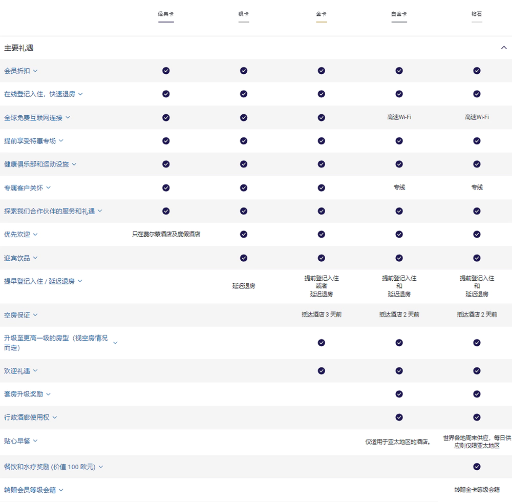 雅高心悦界各个级别会员的完整权益