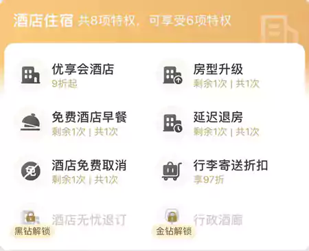 携程会员体系,酒店特权