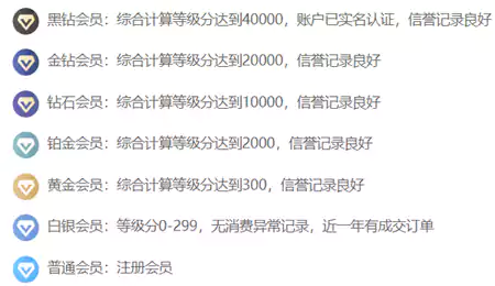 携程会员体系分级