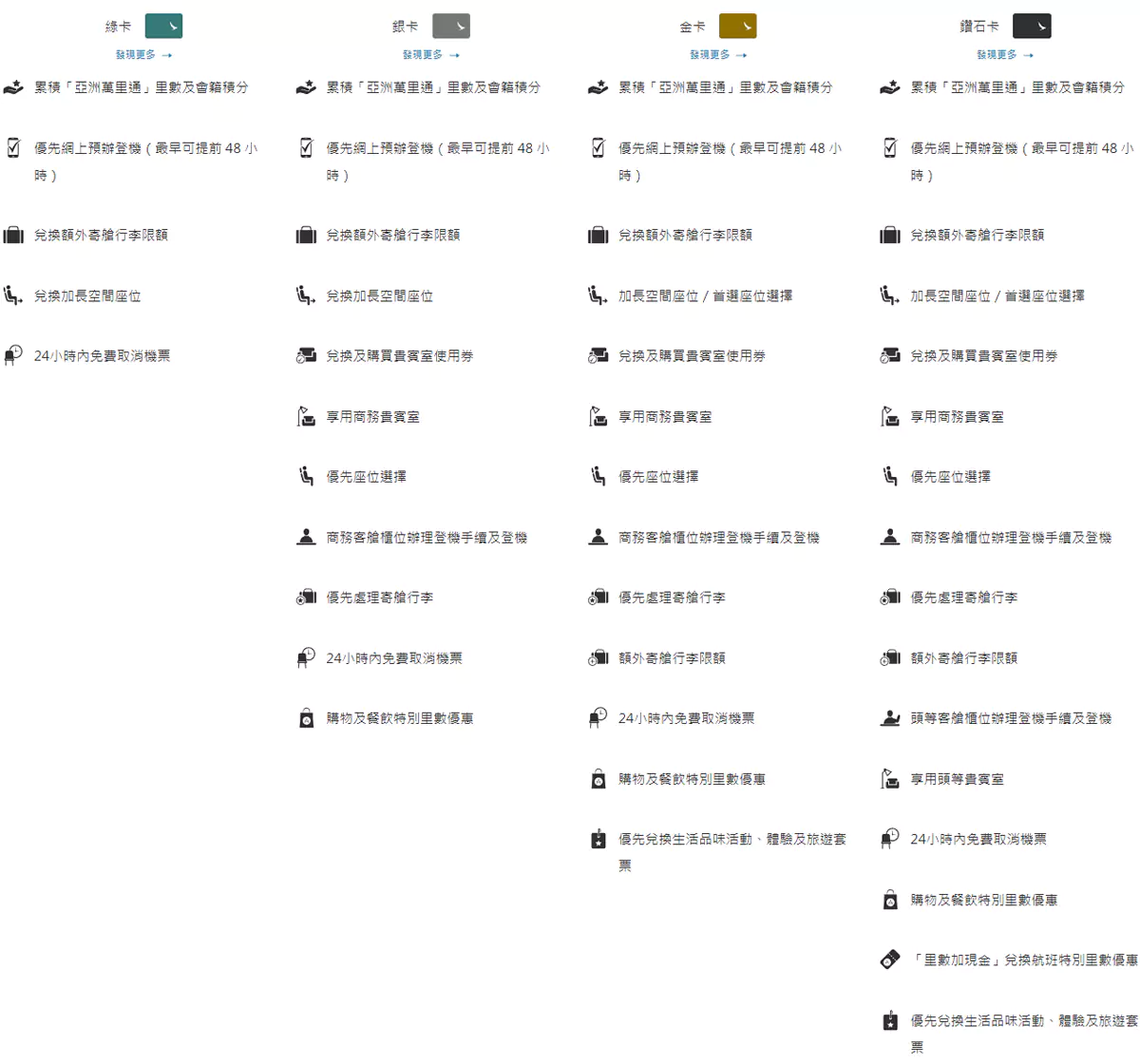 国泰航空不同级别会员权益