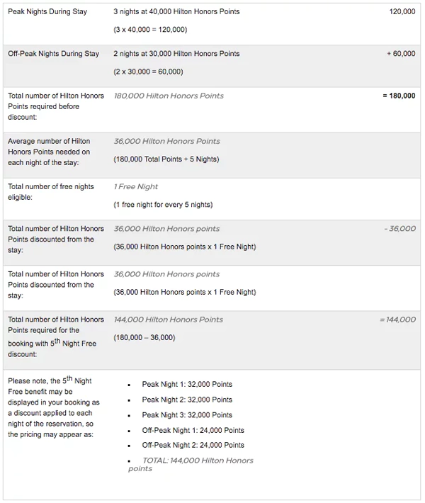 希尔顿积分兑换第五晚免费计算方法