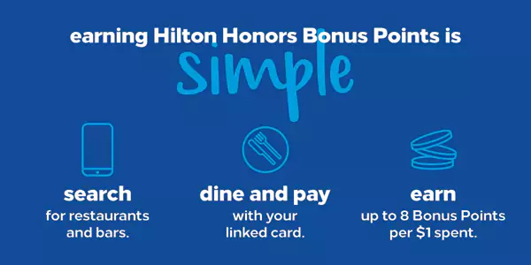 希尔顿 Dining Program 介绍 希尔顿 Dining Program 介绍