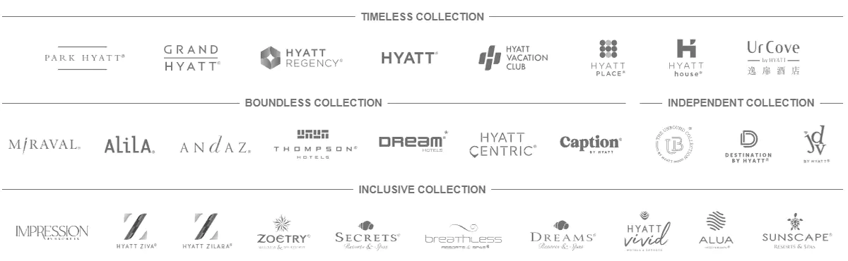 凯悦酒店集团旗下酒店品牌