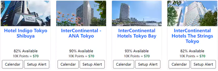 IHG在东京的酒店积分使用价值