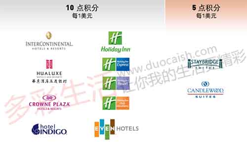 洲际IHG积分计算器,不同品牌获得的积分数量 洲际IHG积分计算器,不同品牌获得的积分数量