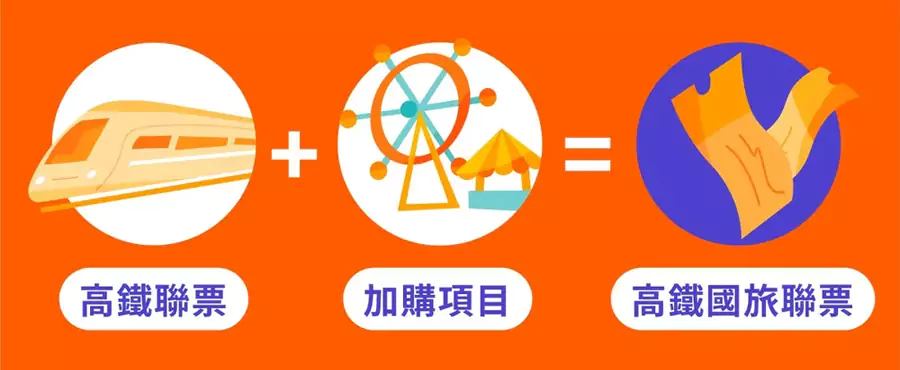 Klook 高铁64折优惠码,台湾高铁国旅联票领取及订票攻略 Klook 高铁64折优惠码,台湾高铁国旅联票领取及订票攻略