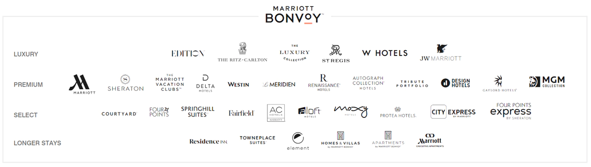 万豪酒店集团旗下酒店品牌 万豪酒店集团旗下酒店品牌