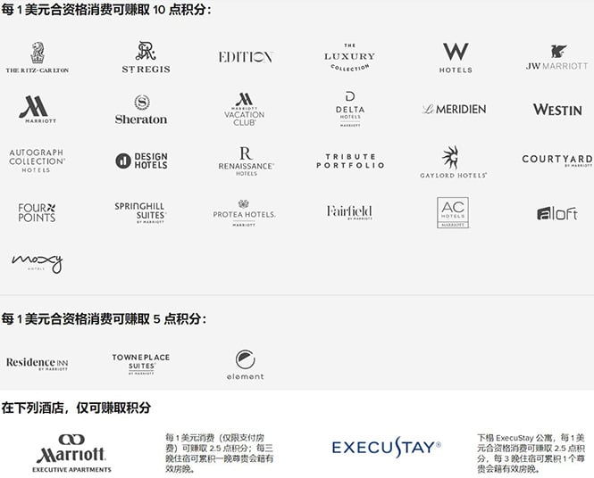 万豪积分计算器,入住不同品牌获得的减肥呢 万豪积分计算器,入住不同品牌获得的减肥呢
