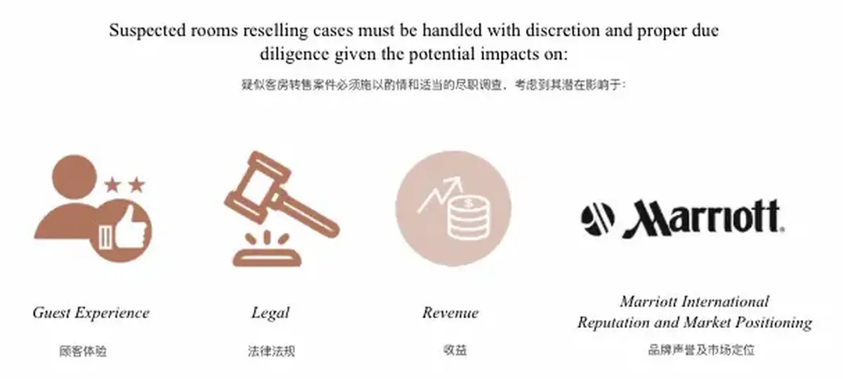 酒店在处理过程中也需要考虑顾客体验、法律法规、收益、品牌声誉 酒店在处理过程中也需要考虑顾客体验、法律法规、收益、品牌声誉