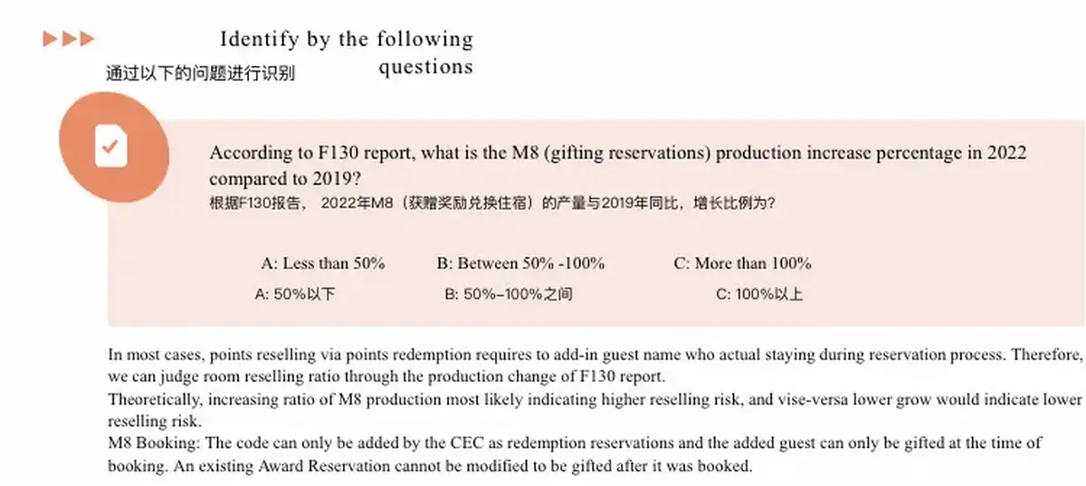 酒店判断自己积分房是否被大量盗售的方法1 酒店判断自己积分房是否被大量盗售的方法1