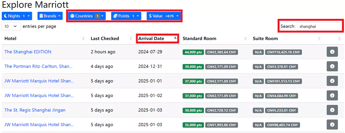 在Rooms.aero根据酒店计划来筛选查询,再通过筛选框查找性价比高的酒店 在Rooms.aero根据酒店计划来筛选查询,再通过筛选框查找性价比高的酒店