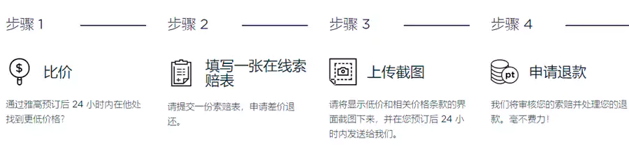 雅高BRG、BPG流程 雅高BRG、BPG流程