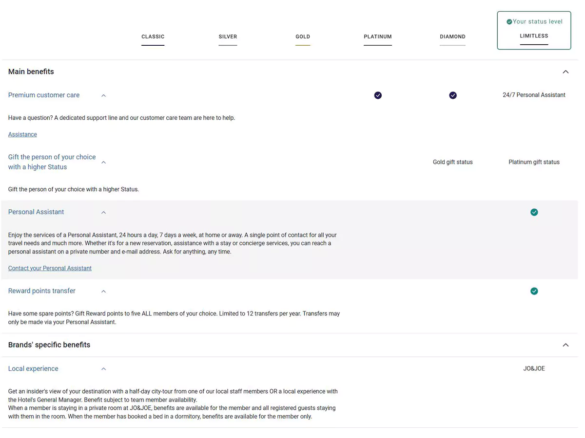 Limitless 会员的权益表格