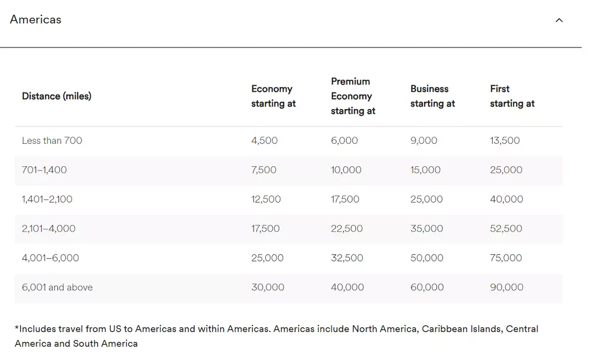 阿拉斯加航空里程美洲兑换表