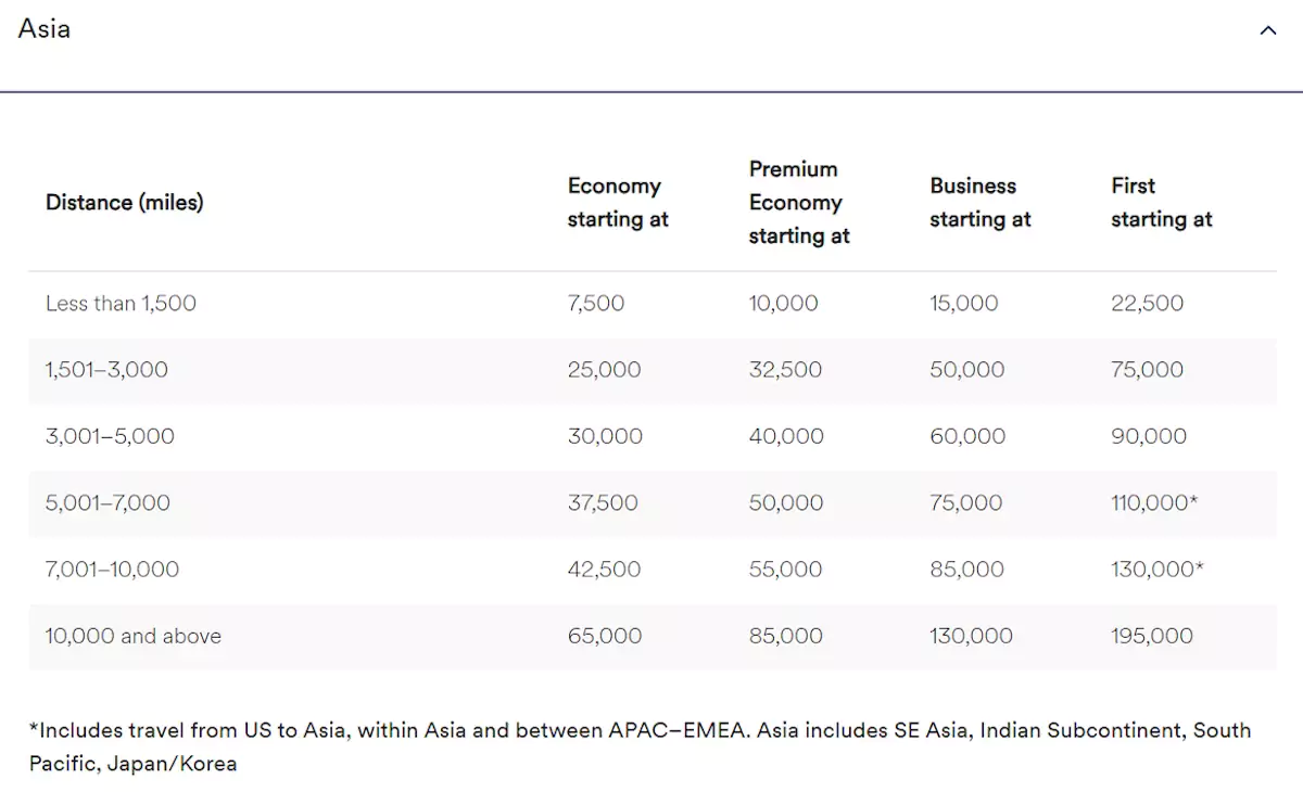 阿拉斯加航空里程亚太区兑换表 阿拉斯加航空里程亚太区兑换表
