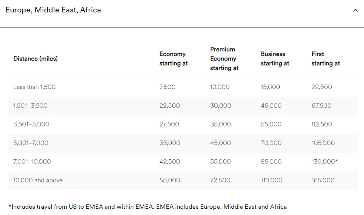 阿拉斯加航空里程欧洲、中东、非洲兑换表 阿拉斯加里程欧洲、中东、非洲兑换表