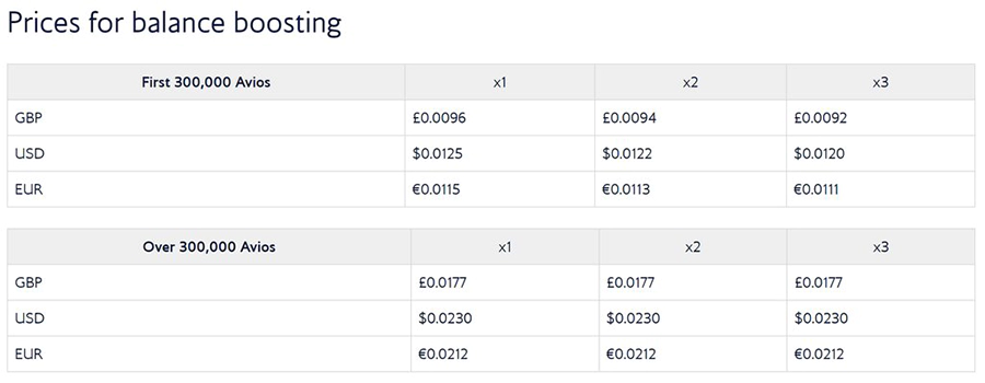 英国航空低价购买 Avois 里程的方式，Avois Balance Boost 的价格
