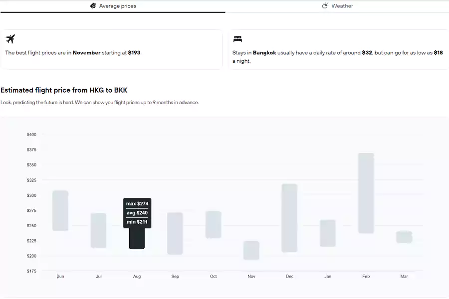 未来几个月的机票价格走势