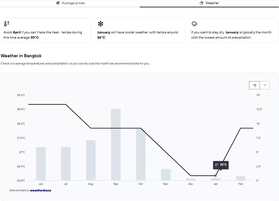 未来几个月曼谷的气温及将与