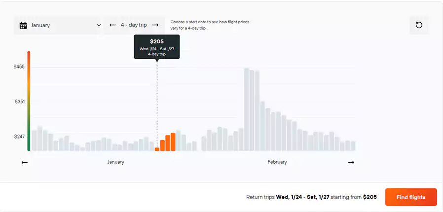 香港-曼谷1月份机票走势图