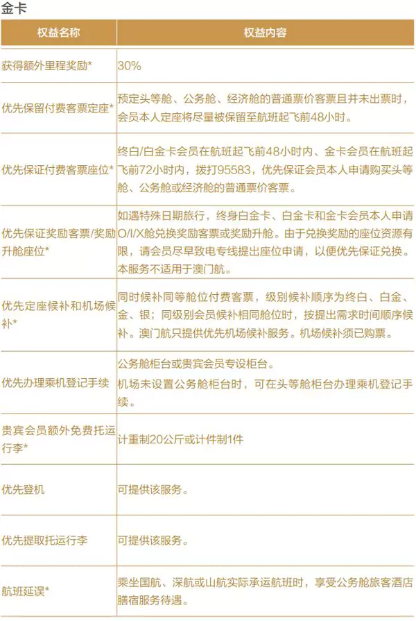 中国国航凤凰知音金卡权益
