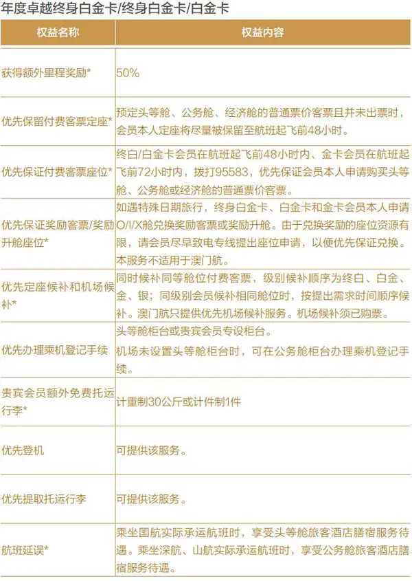中国国航凤凰知音白金卡权益 中国国航凤凰知音白金卡权益