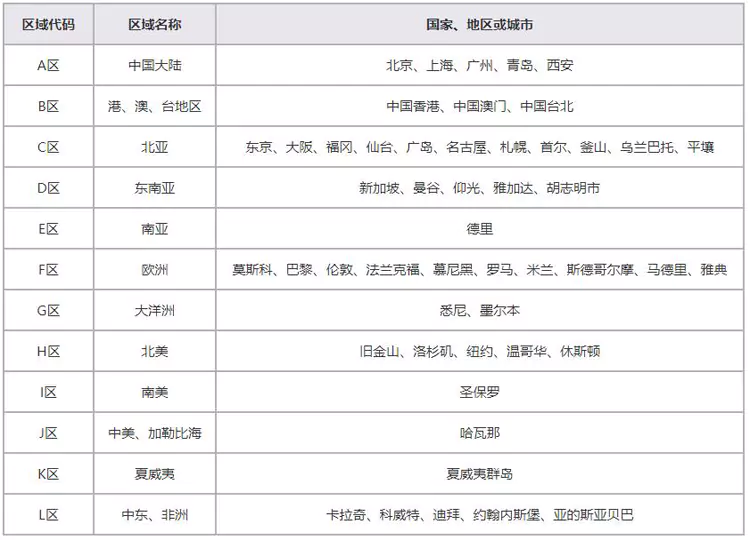 国航里程兑换区域表 国航里程兑换区域表