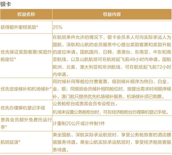 中国国航凤凰知音银卡权益 中国国航凤凰知音银卡权益