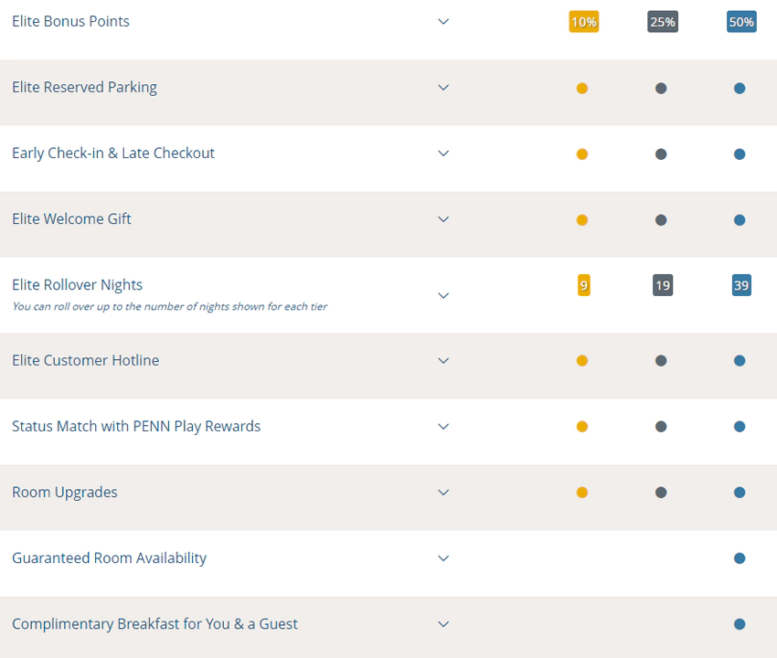 精选国际酒店集团 Choice Hotels 常旅客计划 Choice Privileges 会员权益 精选国际酒店集团 Choice Hotels 常旅客计划 Choice Privileges 会员权益