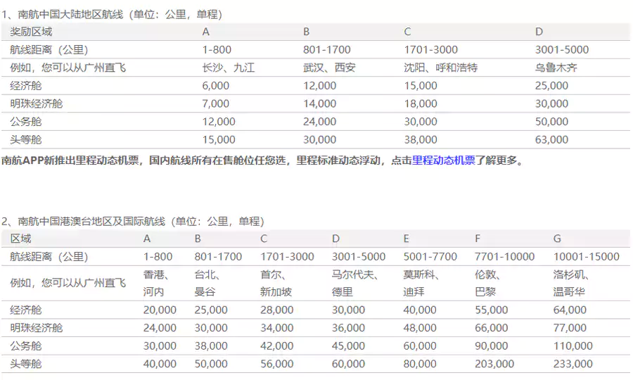 南航国内里程兑换表 南航国内里程兑换表