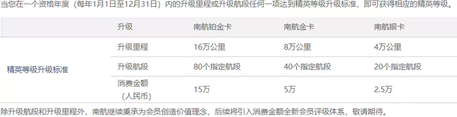 南航明珠俱乐部升级标准 南航明珠俱乐部升级标准