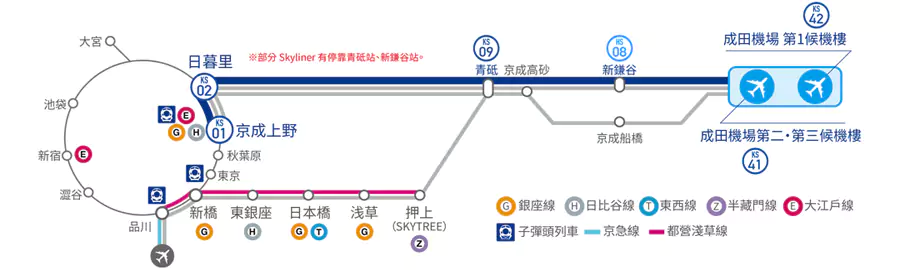 京成电铁 Skyliner 路线
