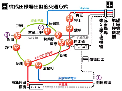 成田机场到东京交通方式汇总,成田机场交通攻略 成田机场到东京交通方式汇总,成田机场交通攻略