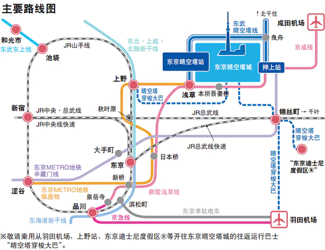 东京晴空塔交通图