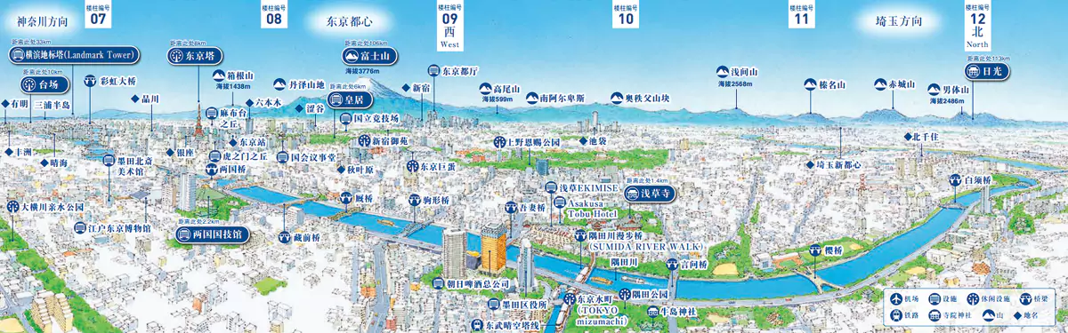 东京晴空塔往西北方向，可以看到浅草寺、皇居等传统建筑，也能看到东京塔、国技馆等现代建筑