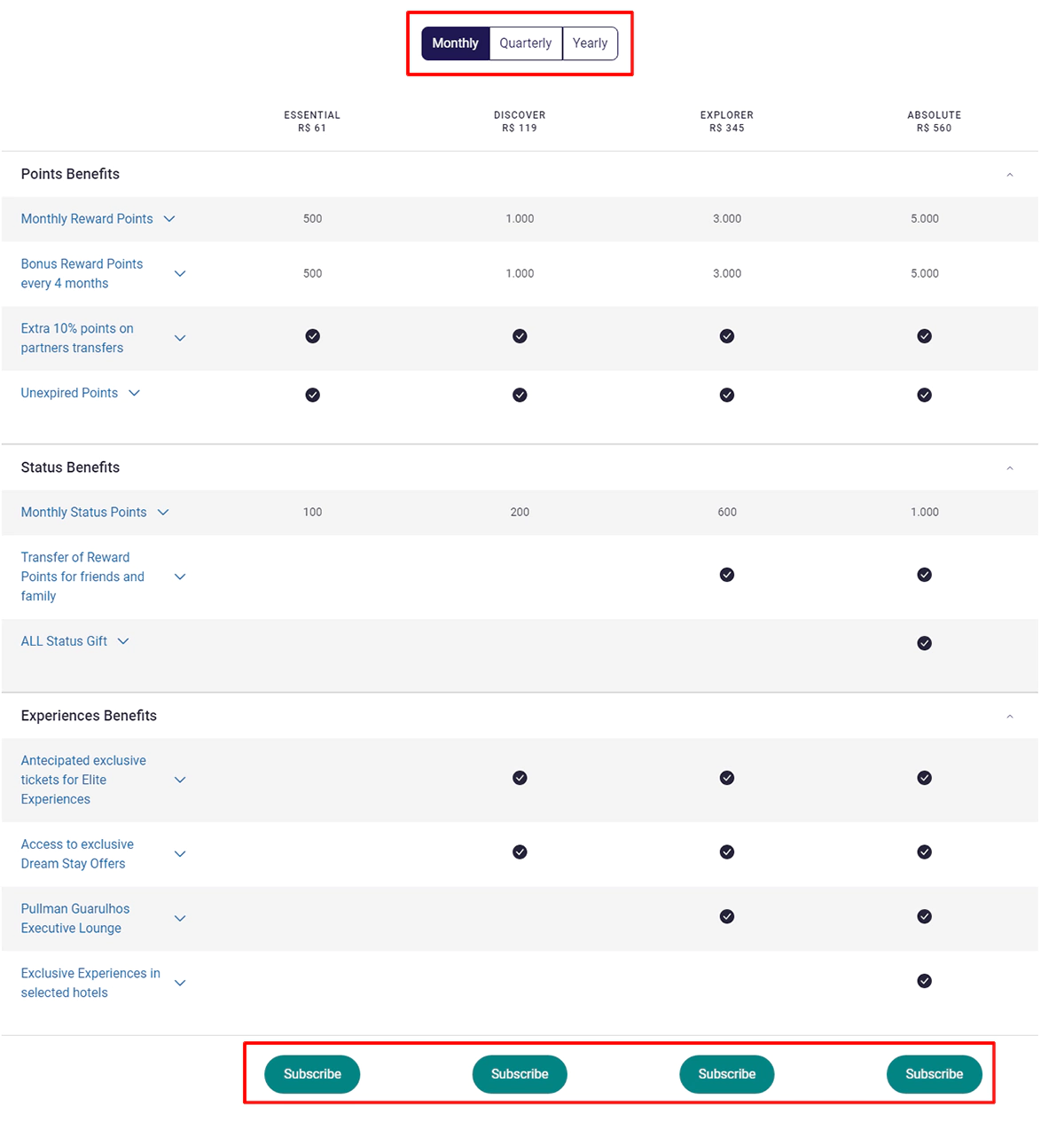 ALL Signature 会员等级及权益 ALL Signature 会员等级及权益
