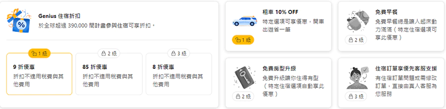 缤客Booking.com 会员 Genuis权益