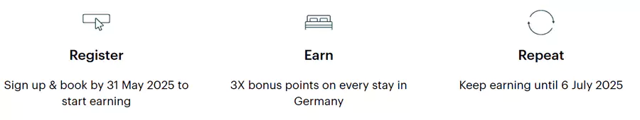 入住德国酒店可获得3倍奖励积分,活动解释