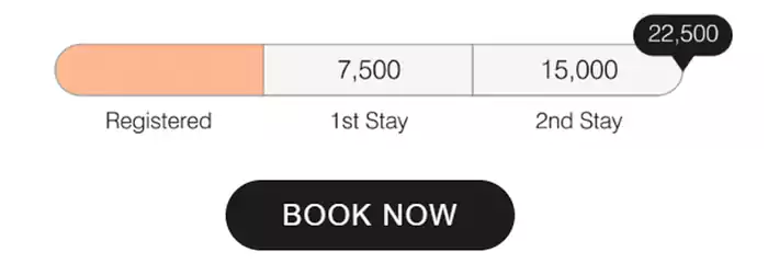 第一次入住可获得7,500点奖励，第二次入住可获得15,000点奖励