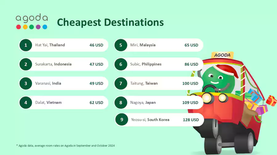 Agoda 推荐世界九大性价比最高的旅游目的地 Agoda 推荐世界九大性价比最高的旅游目的地