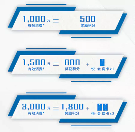 消费金额达到以下标准就可以获得奖励