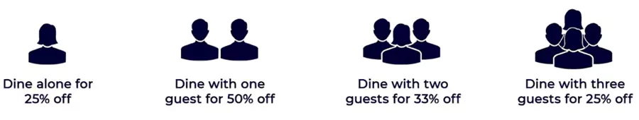 Accor Plus 雅高A佳会员的餐饮折扣