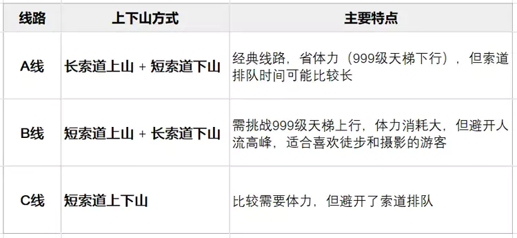 天门山国家森林公园路线