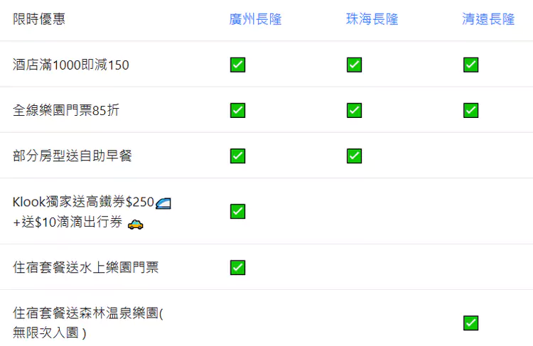 本次优惠针对珠海、广州、清远的长隆酒店及乐园