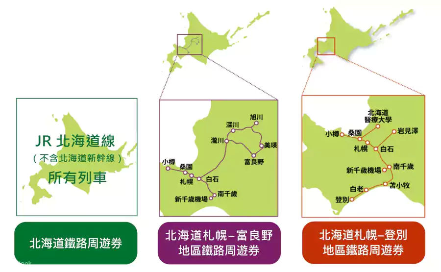 JR北海道铁路周游券 JR北海道铁路周游券