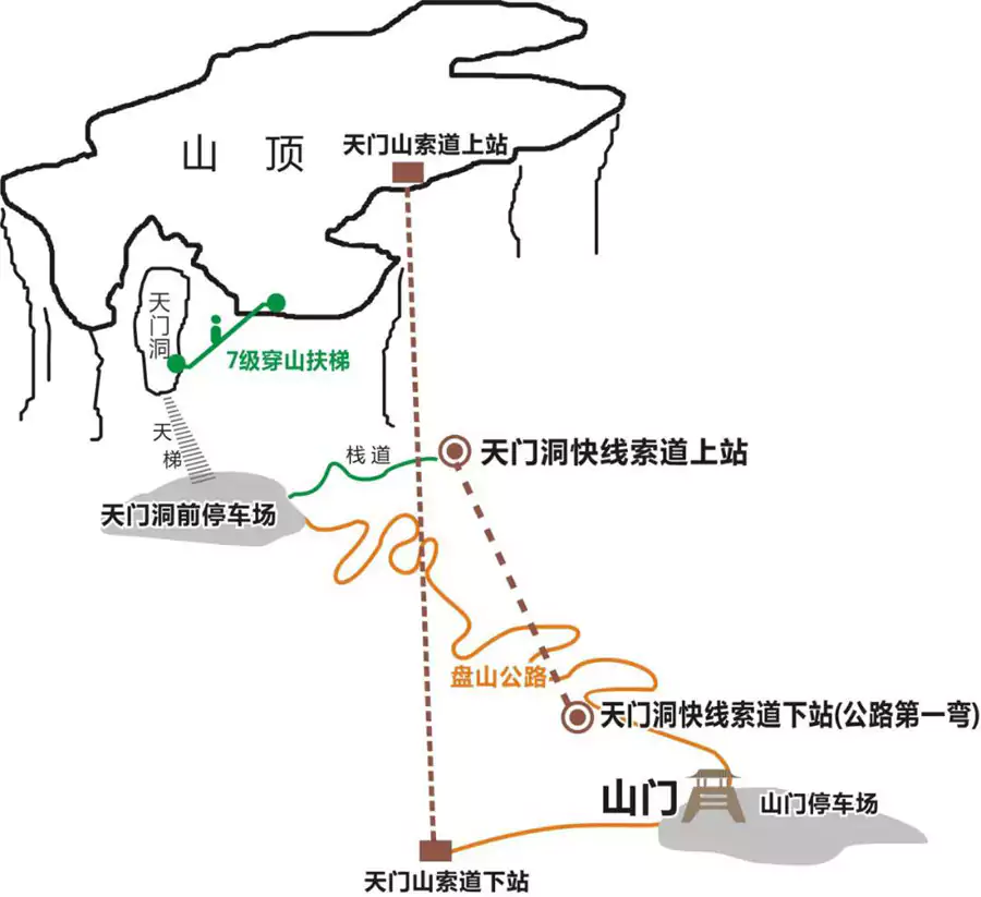 天门山游览示意图